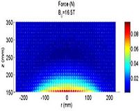 Horizontal levitation: the ultimate solution to particle separation