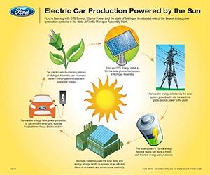 One Of Michigan's Largest Solar Energy Systems To Be Built