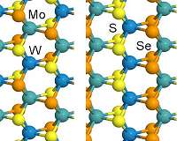 Four elements make 2-D optical platform