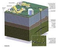 Another concern arises over groundwater contamination from fracking accidents