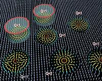 Frustrated magnets point towards new memory