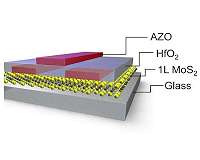 Clear leads to fully transparent devices