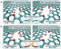 New mechanisms discovered to separate air