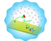 OU engineers discover novel role of water in production of renewable fuels