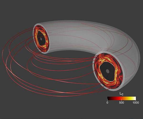 Upgraded code reveals a source of damaging fusion disruptions