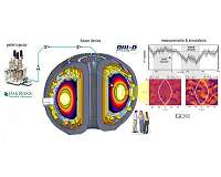 Fuel injection helps reduce magnetic island instabilities