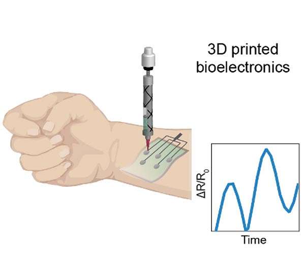 Researchers design new inks for 3D-printable wearable bioelectronics
