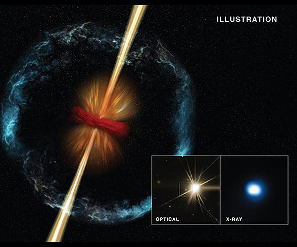 Falling stardust, wobbly jets explain blinking gamma ray bursts
