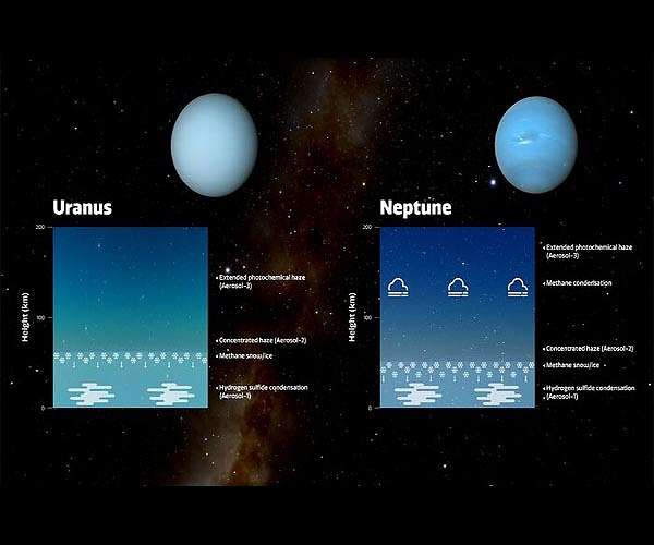 Gemini North Telescope Helps Explain Why Uranus and Neptune Are Different Colors