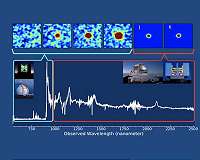 Gemini: cosmic telescope zooms in on beginning of time