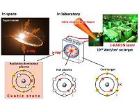 How do atoms alter during a supernova explosion?