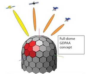 Geodesic Dome Phased-Array Antenna Demonstrates TT and C Capacity