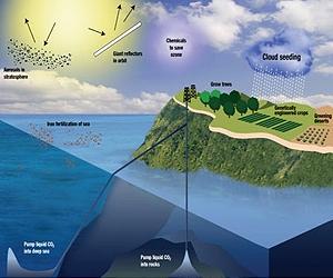 Geoengineering the climate would reduce vital rains