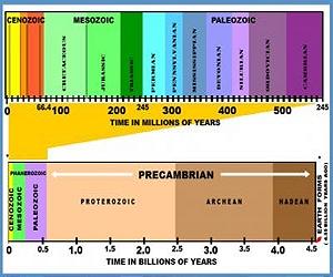 The Age Of Aquarius? Nope, It Is The Anthropocene Epoch