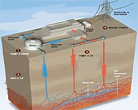Google.org Invests In Breakthrough Geothermal Energy Technology