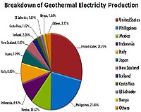 Hot Rocks Equals Hot Stocks