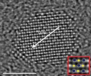 Ferroelectricity on the Nanoscale
