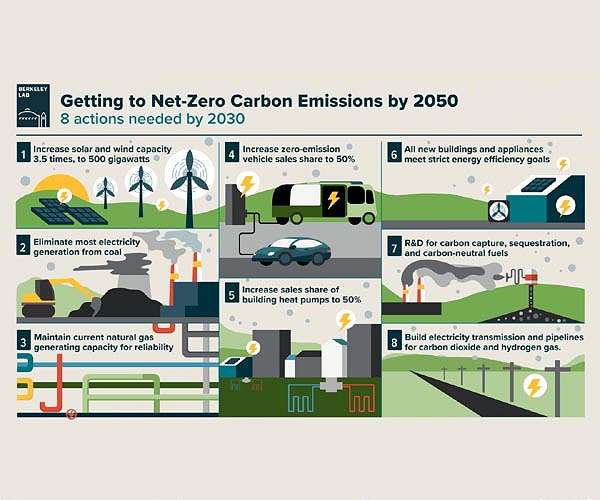Net-zero targets must include fossil fuel 'phase-out': monitor