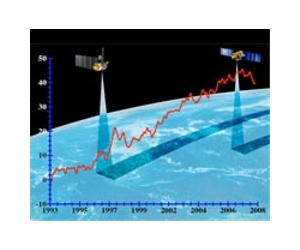 Indian Ocean Sea-Level Rise Threatens Coastal Areas