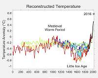 European colonisation of the Americas killed 10 percent of world population and caused global cooling