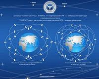 Russia's GLONASS Proves More Than a Match for America's GPS