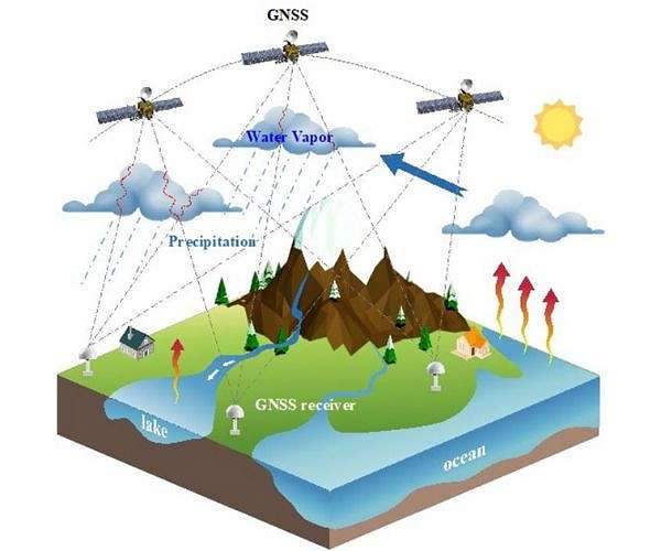 Septentrio enhances drone navigation with advanced GNSS module integrations
