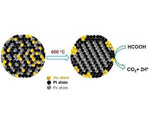 Touch of gold improves nanoparticle fuel-cell reactions