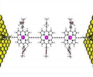 The quantum tunneling effect leads electron transport in porphyrins