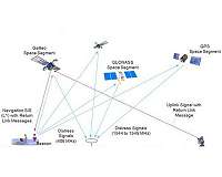 GMV primes the biggest contract ever signed by Spain's space industry