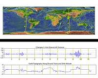 GRACE-FO turns on 'range finder,' sees mountain effects