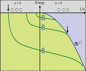 Hints of universal behavior seen in exotic 3-atom states