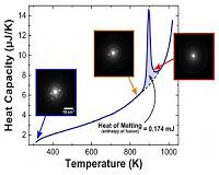 Strengthening thin-film bonds with ultrafast data collection