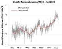 GKSS Scientists Refute Argument Of Climate Sceptics