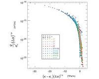 Remote predictions of fluid flow in fractures possible with new finding