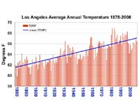 Southern Californians Get A Cool Summer, But A Warm Future