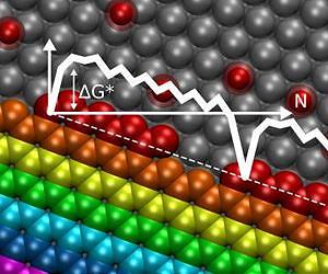 Every atom counts in graphene formation