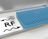 New method of characterizing graphene