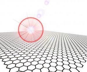 Graphene may open the gate to future terahertz technologies