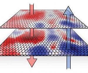 2 graphene layers may be better than 1