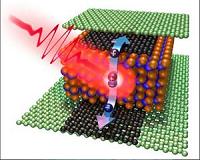 Graphene teams up with 2D crystals for faster data communications