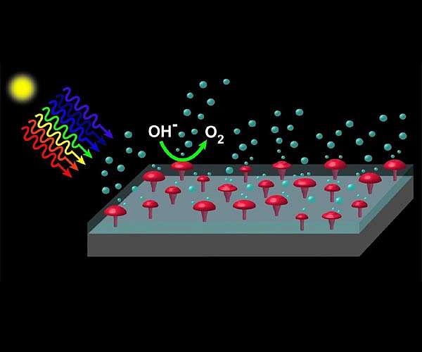 Making clean hydrogen is hard, but researchers just solved a major hurdle