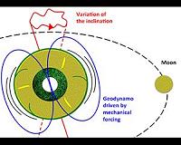 The Moon thought to play a major role in maintaining Earth's magnetic field
