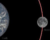 Did Early Earth Spin On Its Side