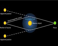 Astronomy Question Of The Week What Are Gravitational Lenses
