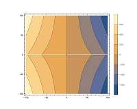 The link between gravity and soliton