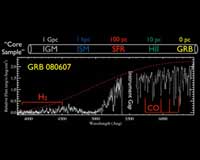 Astronomers Use Gamma-Ray Burst To Probe Star Formation In The Early Universe