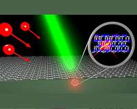 A 'recipe book' that creates color centers in silicon carbide crystals