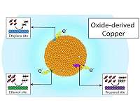 Greener days ahead for carbon fuels