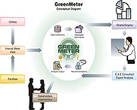 ICP Solar And Integrated Metering Systems Offer Revenue Grade Solar Monitoring