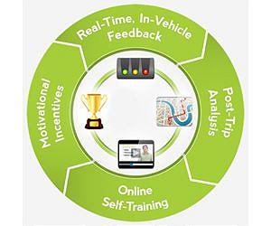 GreenRoad Announces World's First Smartphone Fleet Driver Performance Management Service